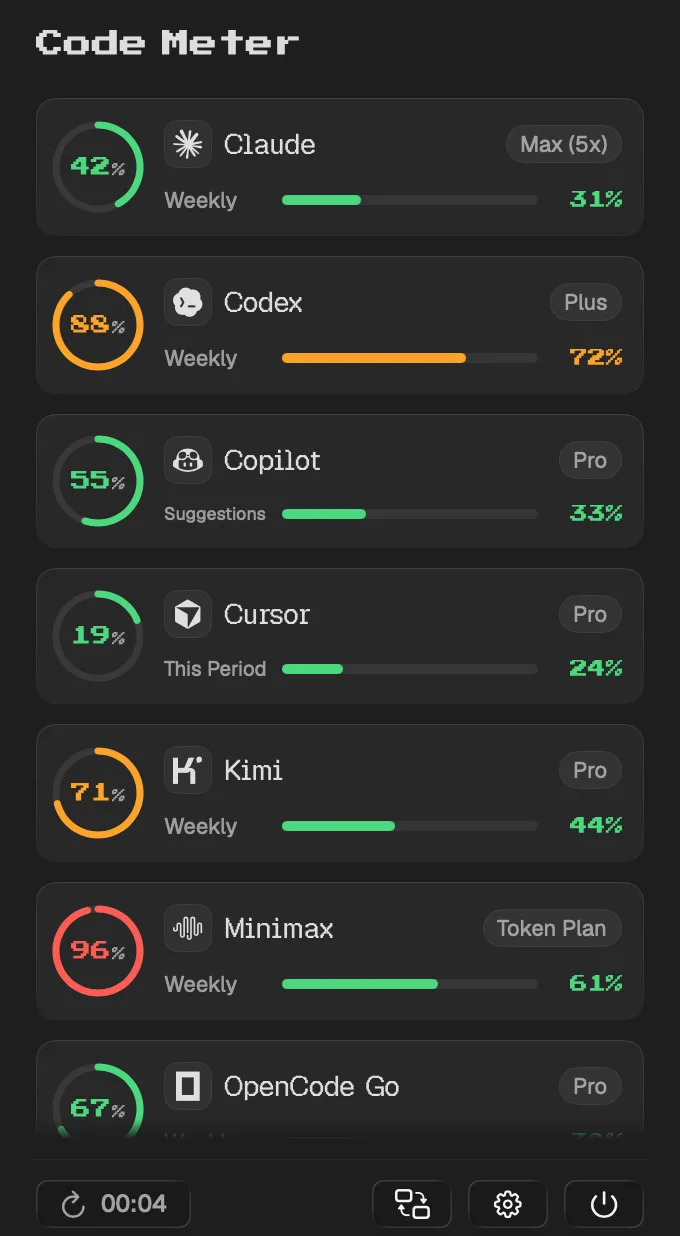 Code Meter - All Providers usage overview