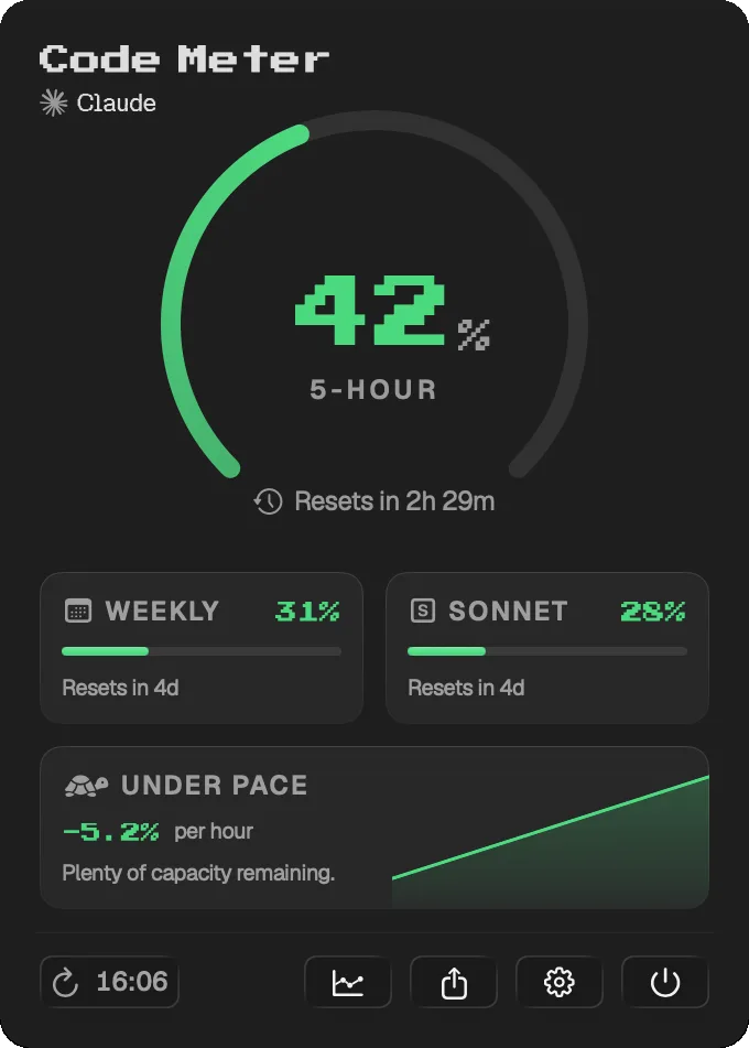 Code Meter - Single provider dashboard