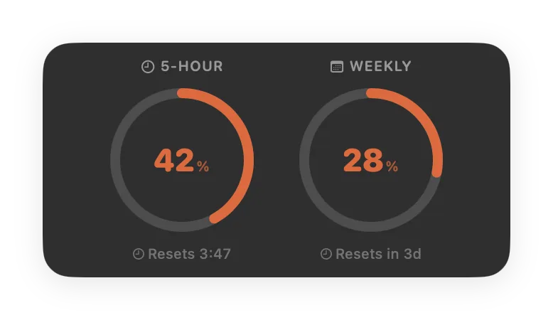 Code Meter - Desktop Widget